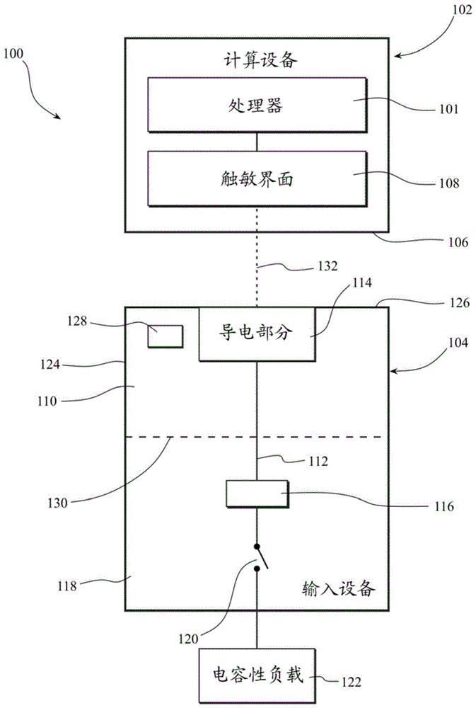 远程电容式接口的制作方法