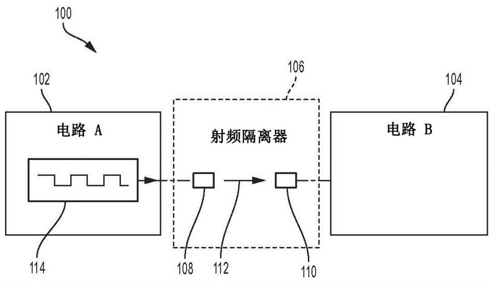 射频隔离器的制作方法