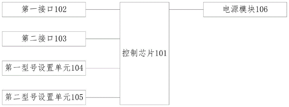 EEPROM参数烧写装置及方法与流程