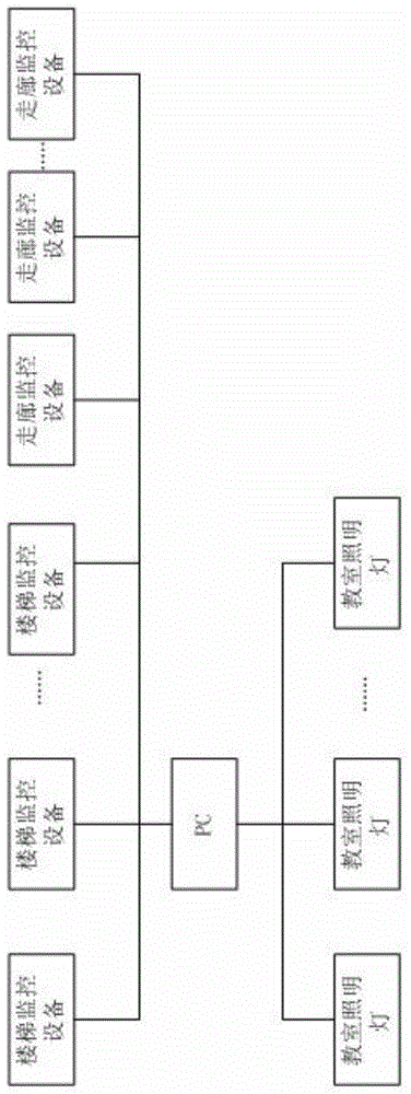 基于监控视频的灯控系统的制作方法