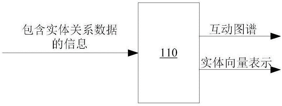 信息向量化方法与计算机可读存储介质与流程