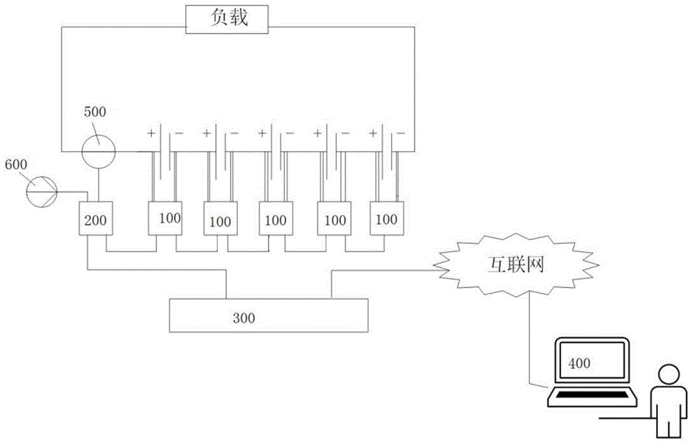 蓄电池监测系统的制作方法