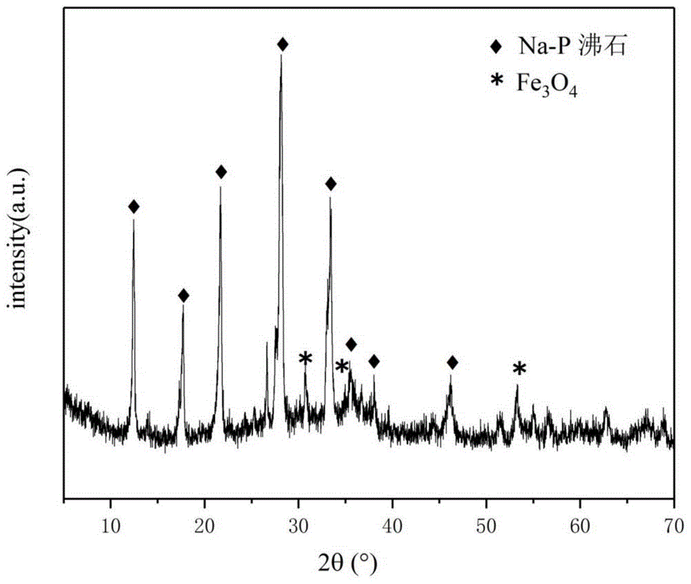 一种磁性Na-P型沸石的合成方法与流程