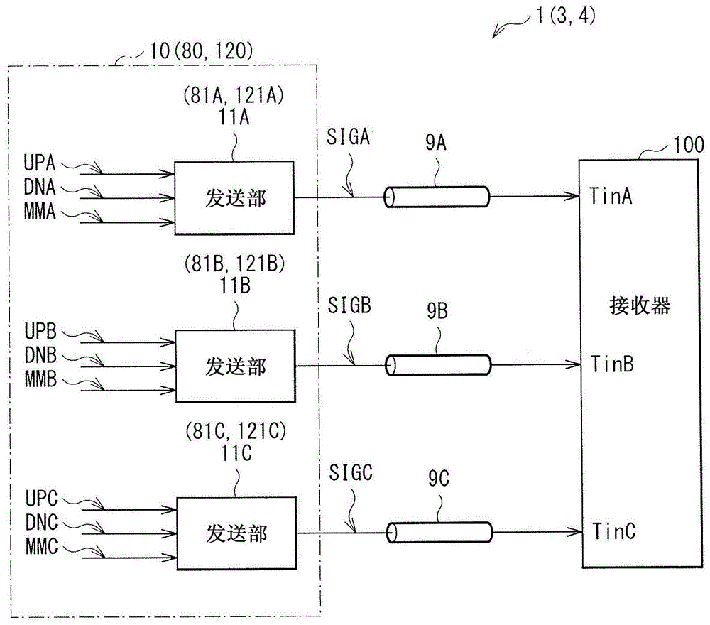 发送装置和通信装置的制作方法