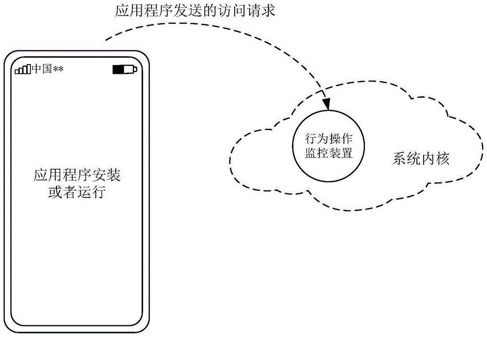 信息处理方法、装置、电子设备及存储介质与流程