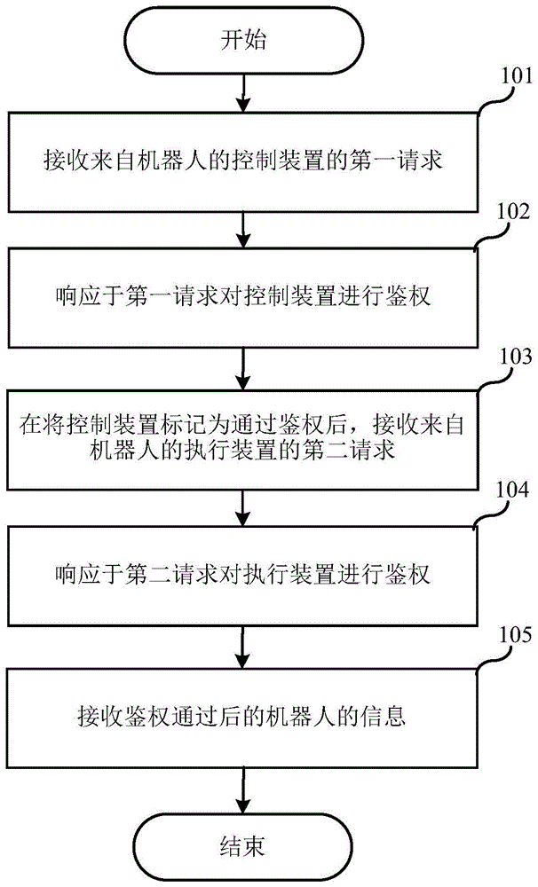 机器人控制方法及机器人控制系统与流程