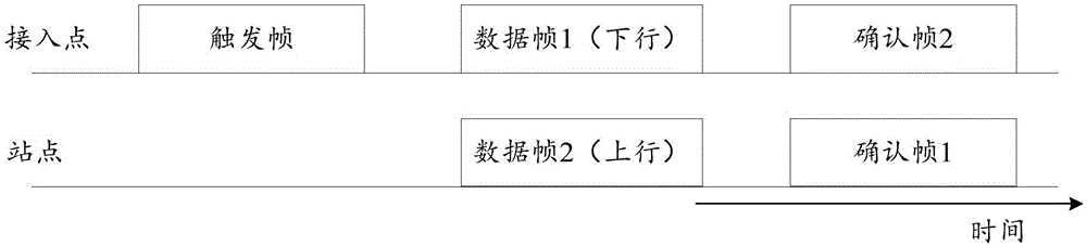 全双工数据传输方法和装置与流程