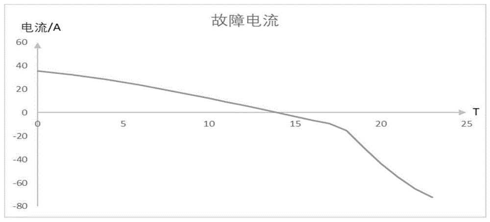 基于反距离加权处理故障时刻电力数据的方法与流程