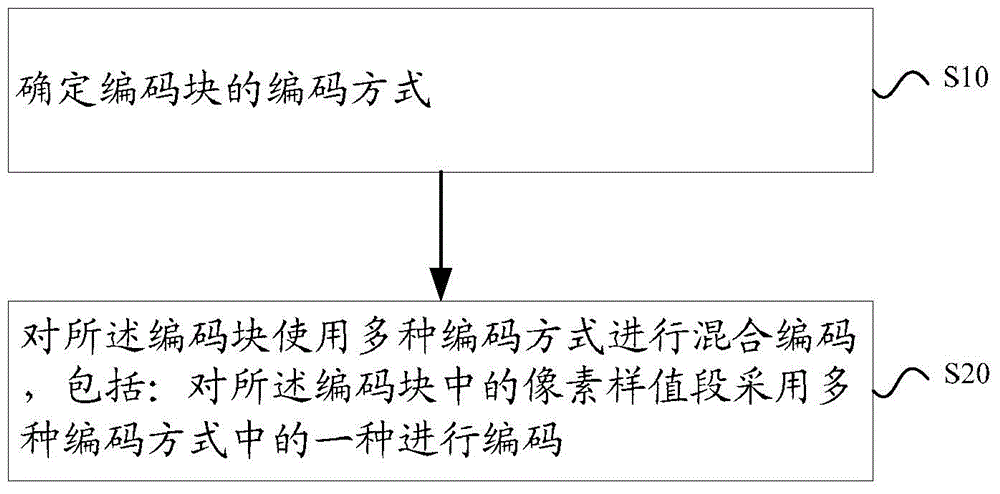 图像编码方法、解码方法、编码装置和解码装置与流程