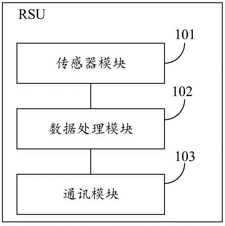 路况信息处理系统中的路侧设备、处理方法及装置与流程