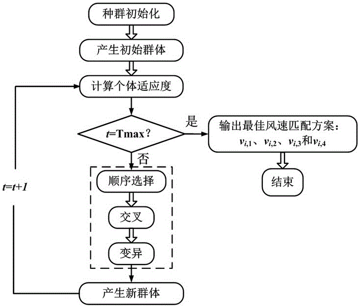 一种顺序遗传算法的动力电池组风冷系统能效优化方法与流程