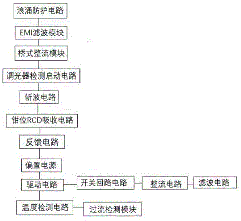 一种反激式开关电源电路的制作方法