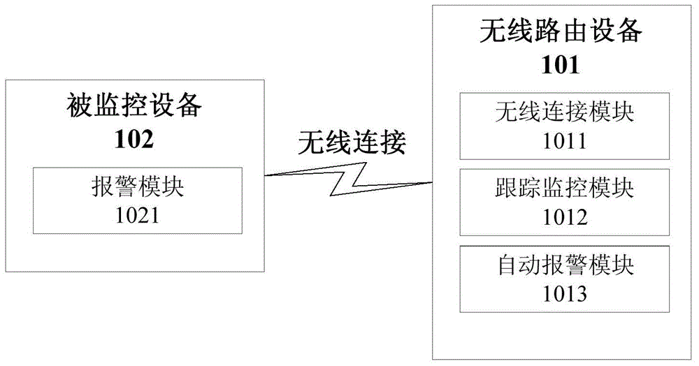 一种可提示遗失物品的无线路由设备及通信方法与流程