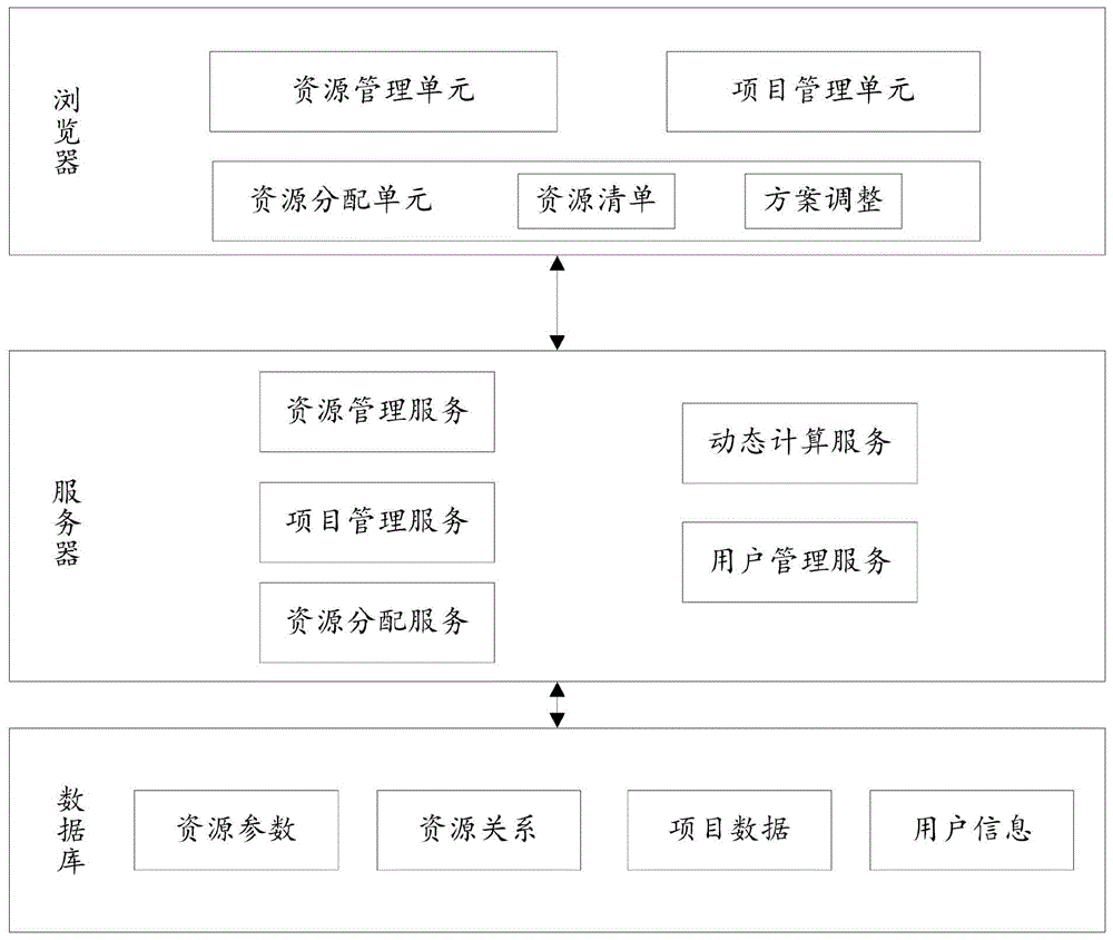 资源分配方法、装置、计算机可读介质及电子设备与流程