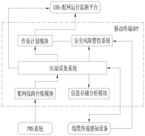 一种多元数据融合10KV线路监测方法与流程