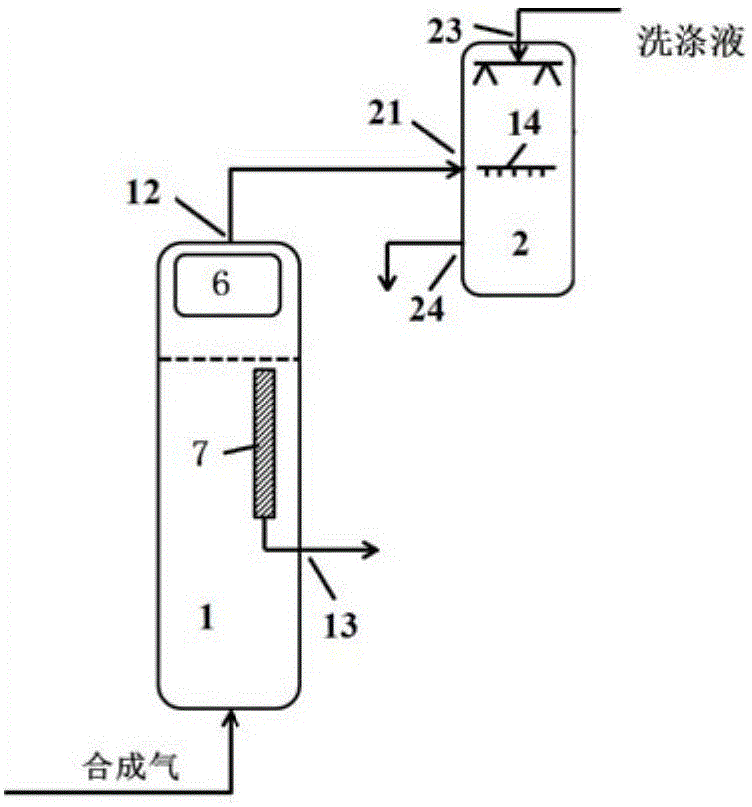 费托合成工艺、费托合成系统及其应用的制作方法