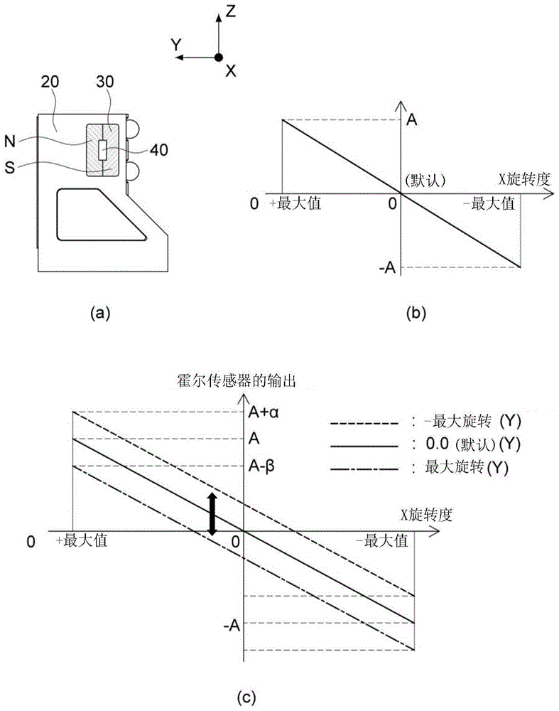 用于操作光学反射器的设备以及控制其位置的设备的制作方法