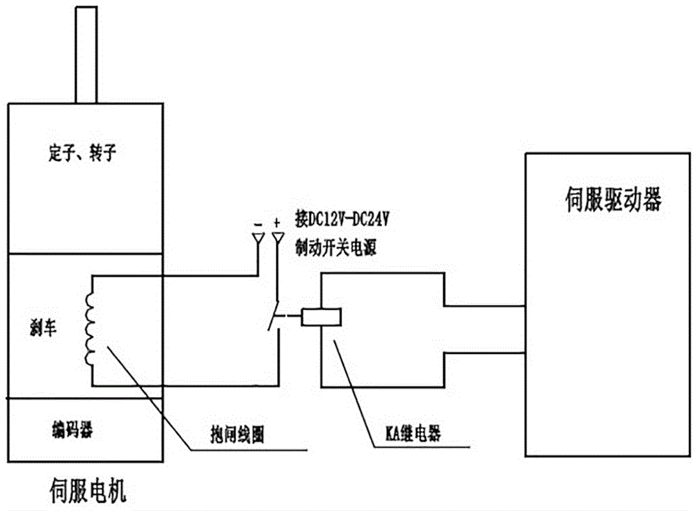 一种自动消除抱闸反电动势的伺服电机及方法与流程