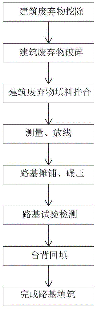 路用建筑废弃物处理系统及施工方法与流程