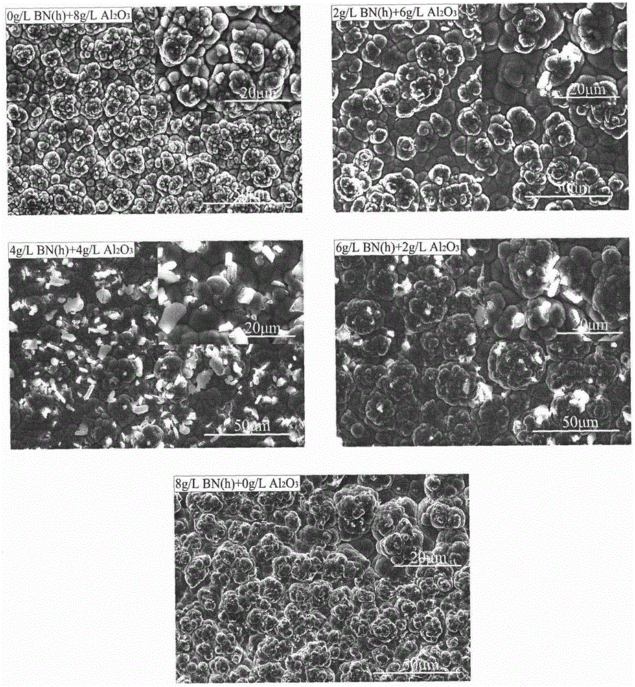 一种制备高疏水性Ni-Co-P-BN(h)-Al2O3二元纳米复合镀层的电化学方法与流程