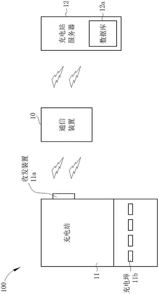 充电服务方法以及充电服务系统与流程