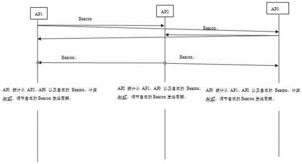 一种网络设备和数据发送方法与流程