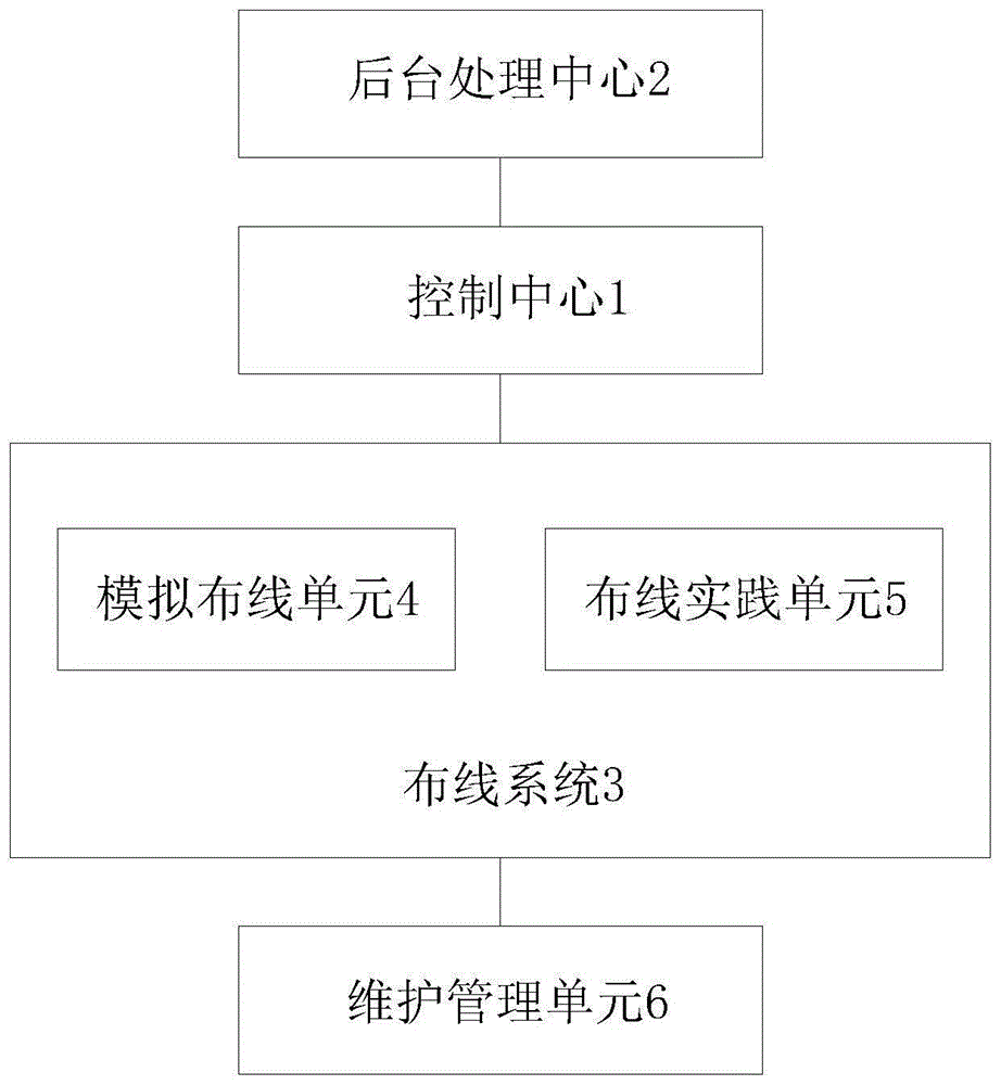 一种建筑智能化综合布线系统的制作方法