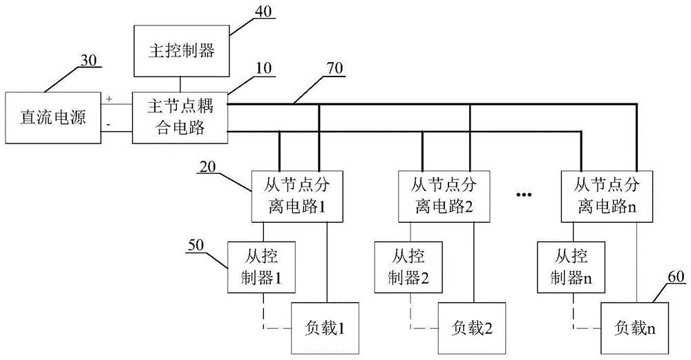 一种用于望远镜光纤定位单元控制的通信电路的制作方法