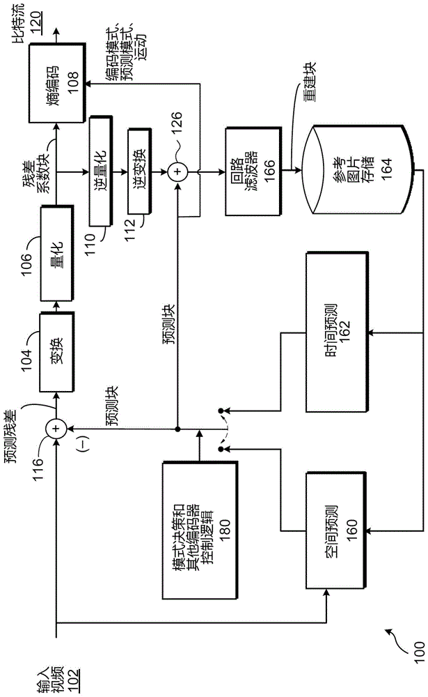 采用块向量导出的帧内块复制编码的方法与流程