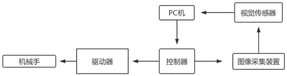 一种基于视觉定位的按摩机器人穴位跟踪系统的制作方法