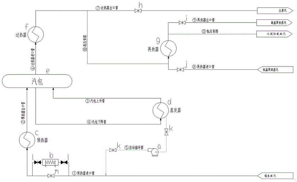 太阳能光热发电熔盐蒸汽发生系统的水侧系统的制作方法