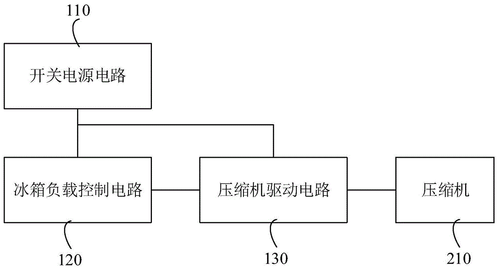 冰箱及其主变一体板的制作方法