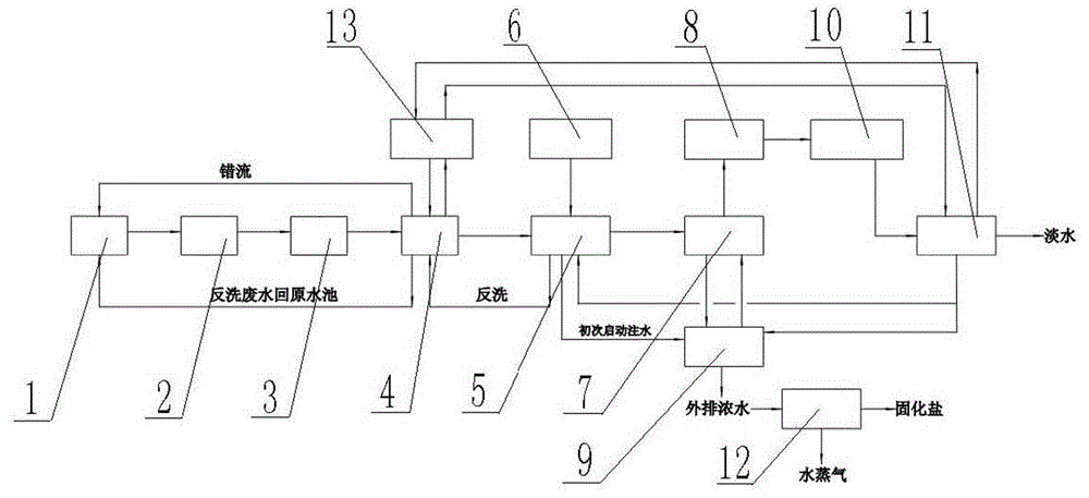 一种循环水排污高效节水系统的制作方法