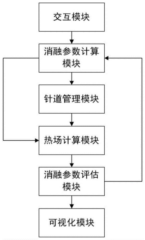 CT下精准肿瘤微波消融系统的制作方法