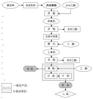 一种颠茄流浸膏的生产工艺的制作方法