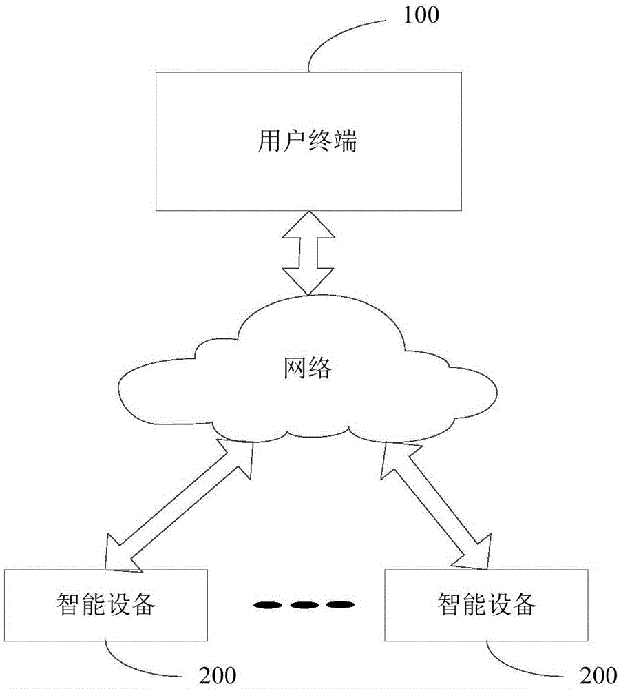 网络连接方法、装置及可读存储介质与流程