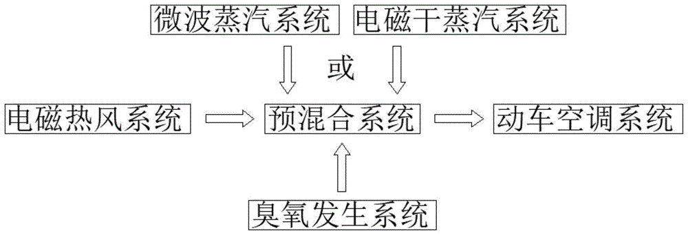 一种动车组内室消毒灭虫除味方法与流程