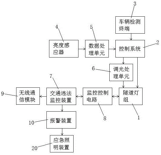 一种环保节能型隧道灯的制作方法