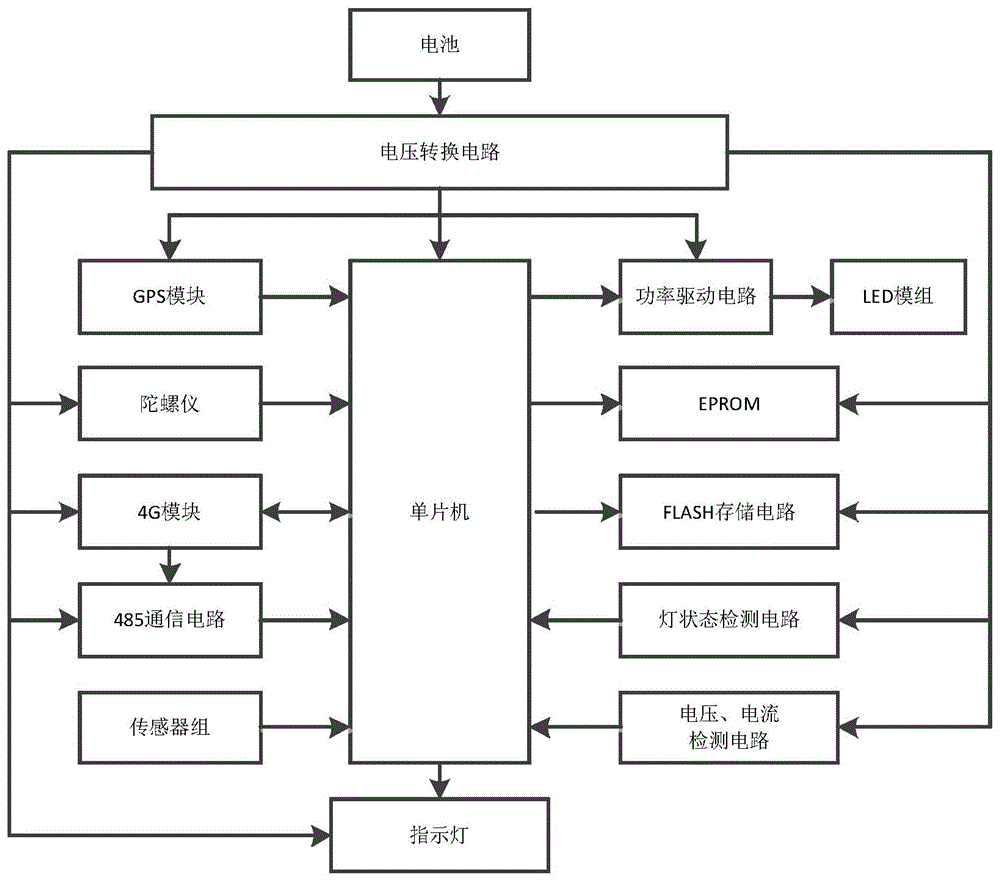 一种多功能灯具的制作方法