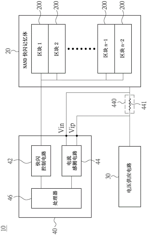 储存装置及其NAND快闪记忆体控制器的制作方法