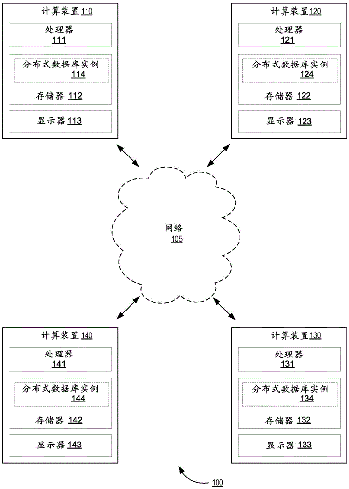 用于在网络内高效地实现分布式数据库的方法和设备与流程