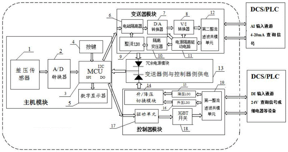 一种两线制智能差压控制器变送器数显仪表的制作方法