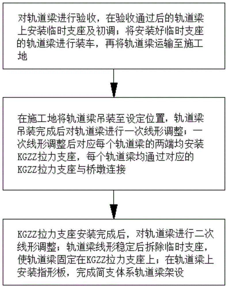 道路铁路或桥梁建设机械的制造及建造技术