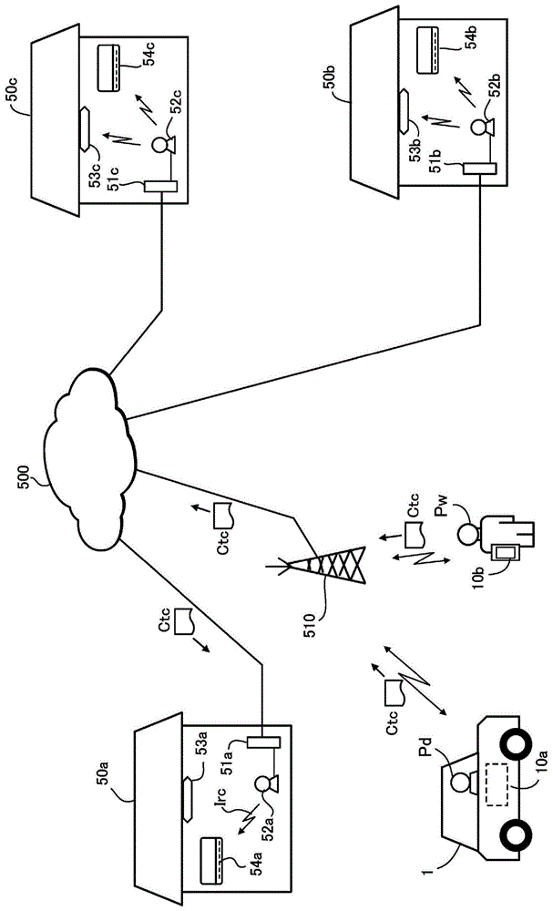 远程操作装置和远程操作系统的制作方法