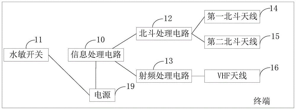 终端的制作方法