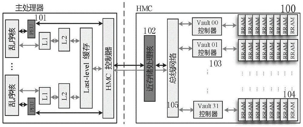 基于阻变存储器的通用区块链应用处理加速方法及系统与流程