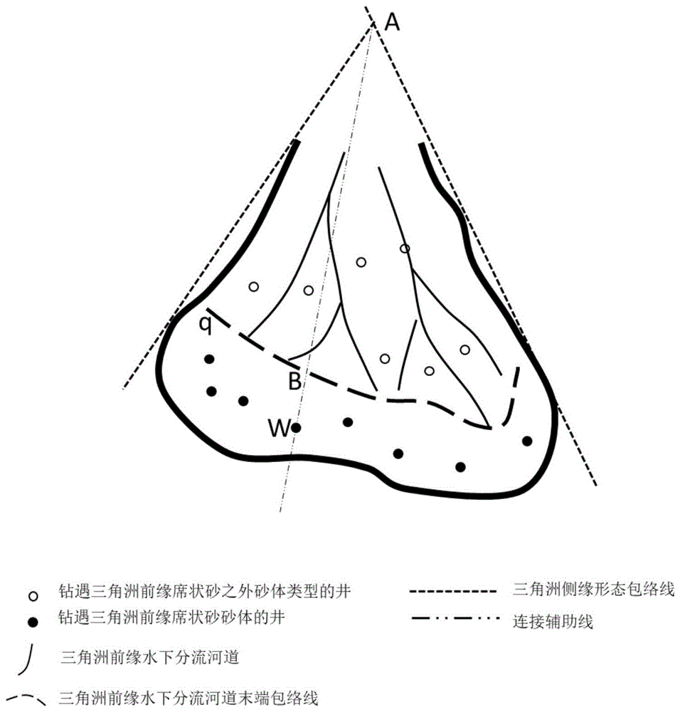 一种确定三角洲前缘席状砂储层砂体尖灭点的方法与流程