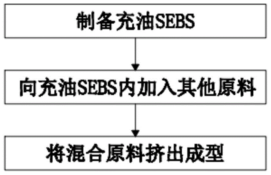 一种用于电线电缆的高耐温TPE及其制备方法与流程