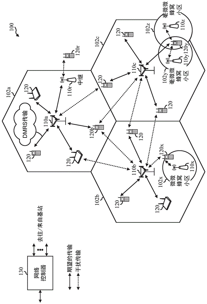 参考信号设计的制作方法