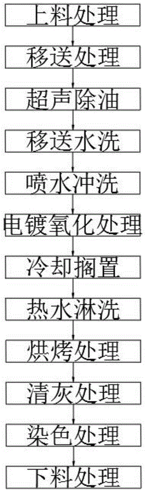 一种电镀生产线生产工艺流程及行车智能防碰撞算法的制作方法